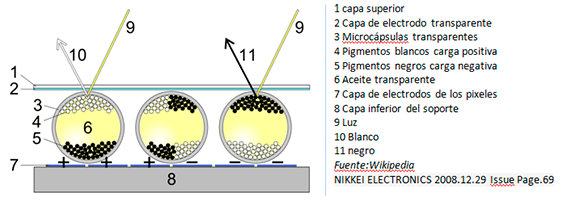 E Ink, electronic Ink, E Reader