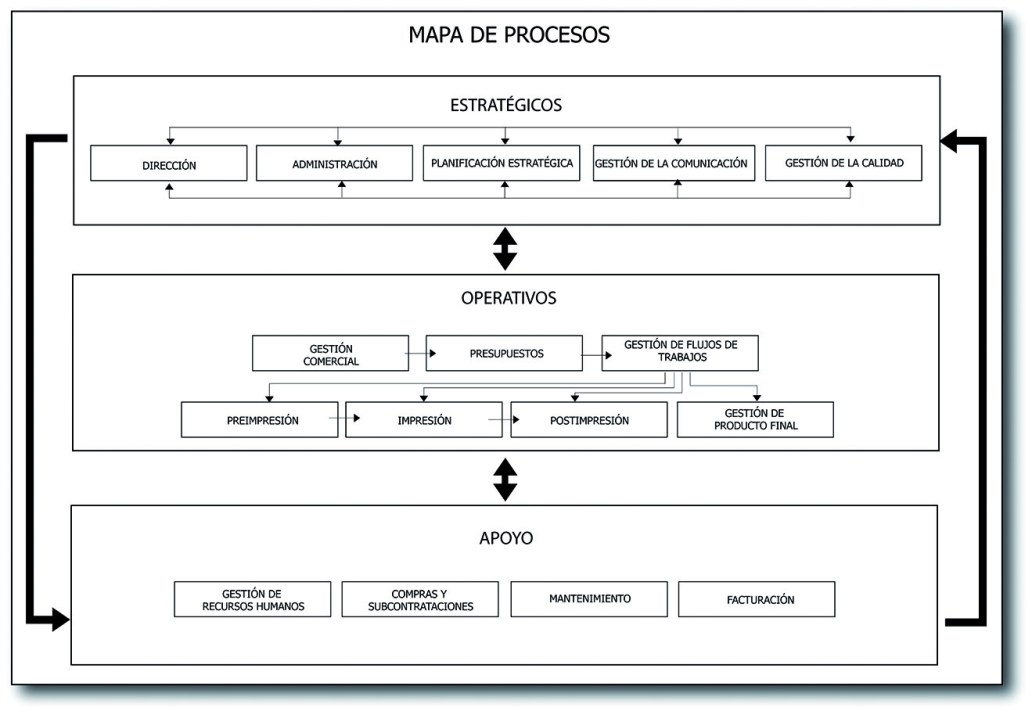 mapa de procesos, manual de calidad, iso 9001, gestión de calidad en el sector gráfico, jesús garcía jimenez