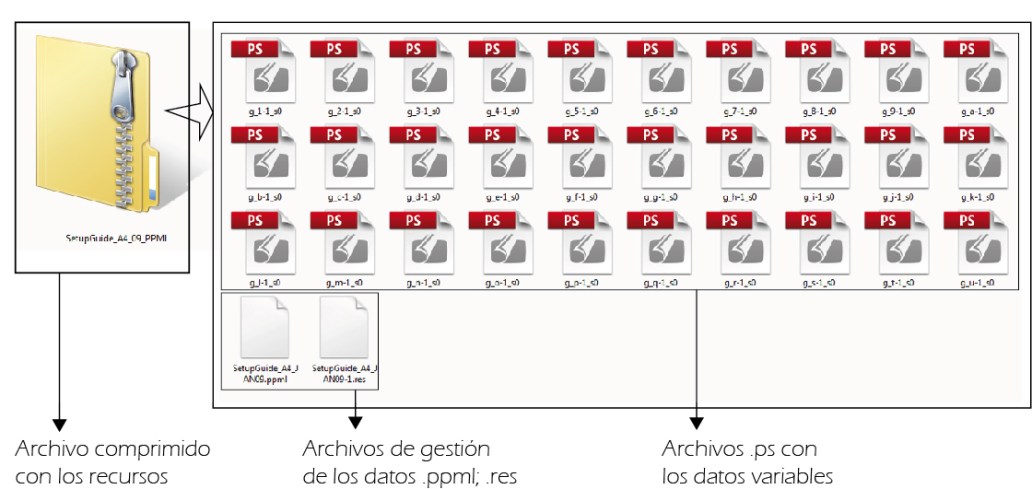 VDP, variable data printing, ppml, componentes de archivo de dato variable