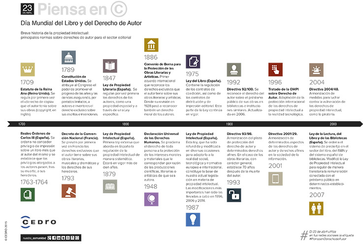 infografía, día del libro, derechos de autor, cedro, 2015,