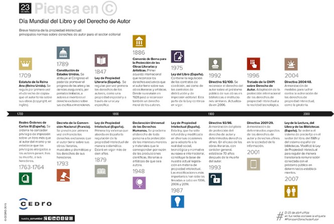 infografía, día del libro, derechos de autor, cedro, 2015,