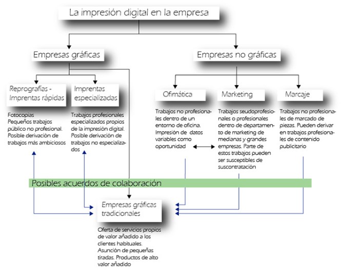 impresión digital, empresa gráfica, industria gráfica, jesús garcía jiménez