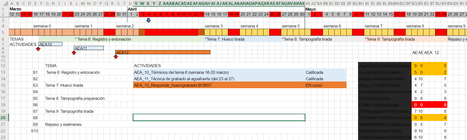 Cronograma Módulo Impresión Barjorrelieve para la formación online periodo Covid19